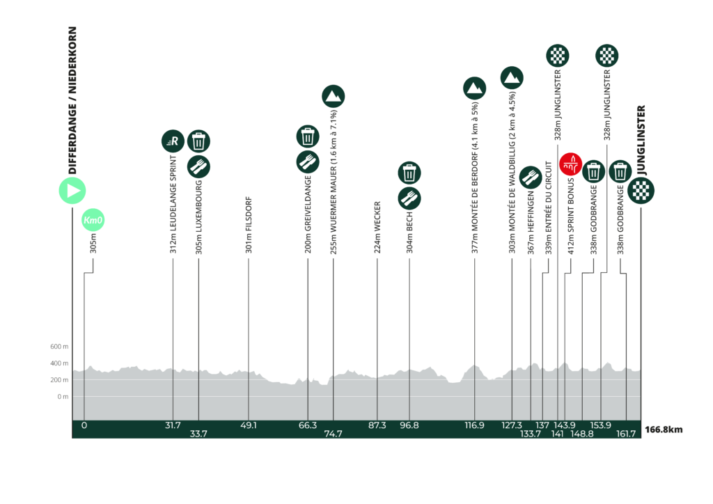 tour_du_luxembourg_2026_profil_etape_2 V.08-24