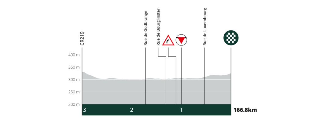 tour_du_luxembourg_2026_profils_derniers_kilometres_etape2 V.08-19